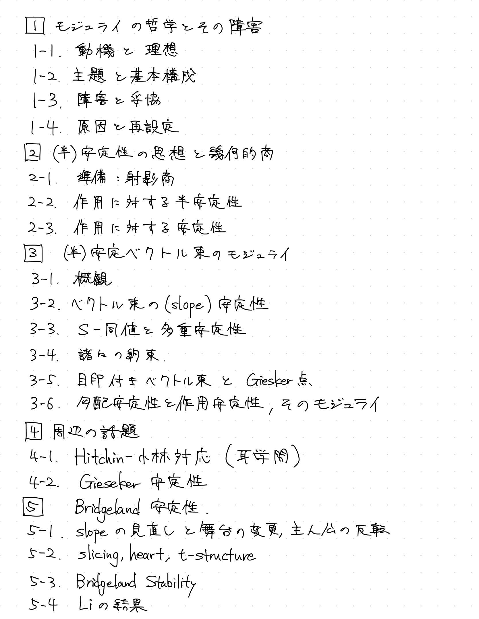 発表資料の目次