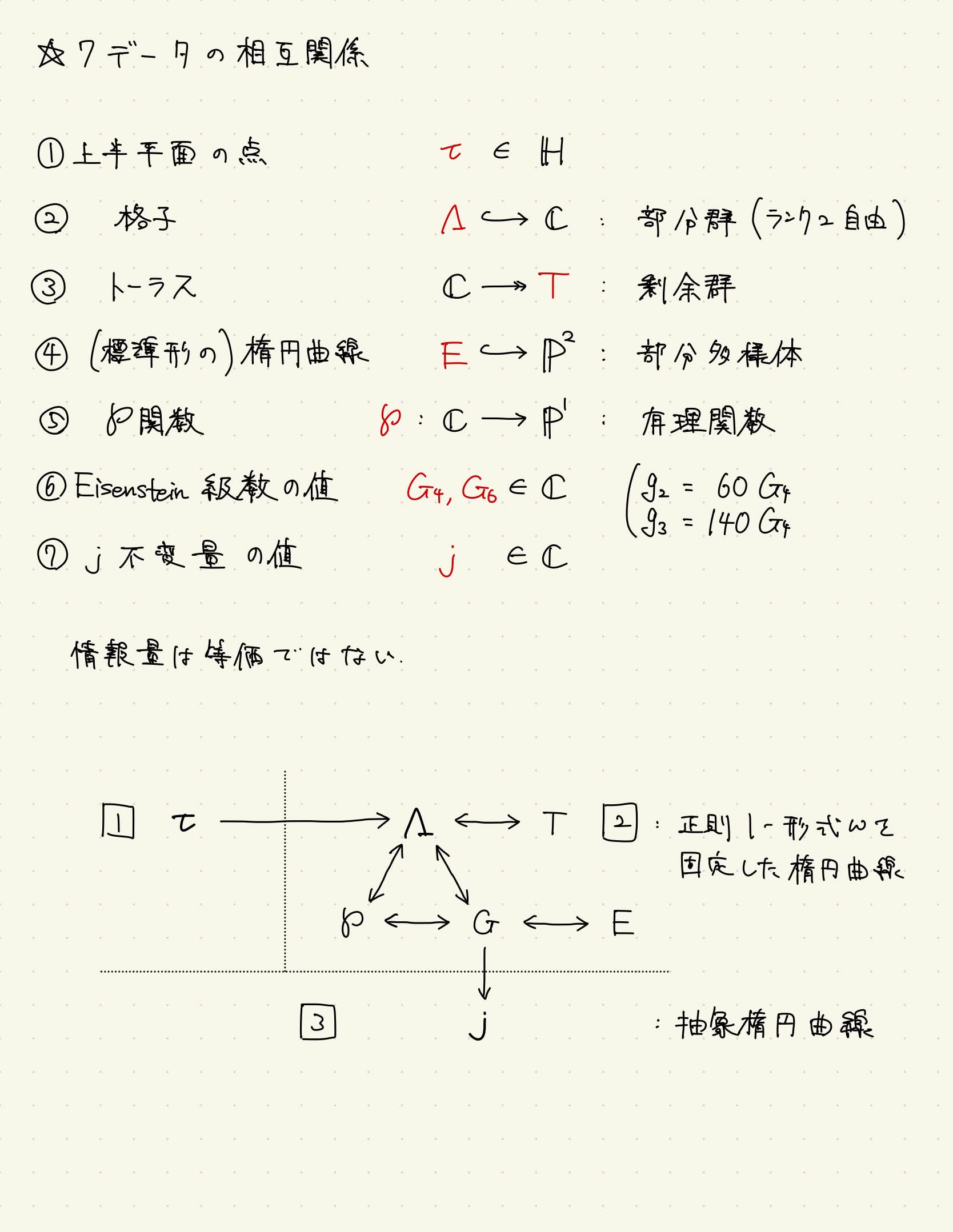 発表資料